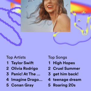 Vyara's spotify wrapped, featuring 51,741 minutes listened and top artists like Taylor Swift and Olivia Rodrigo.