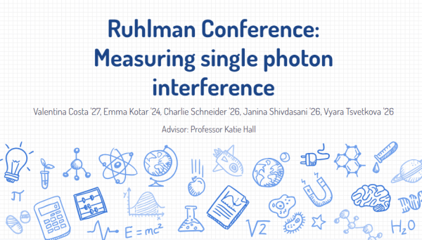 Image of a title slide reading "Ruhlman Conference: Measuring Single Photon Inteference"