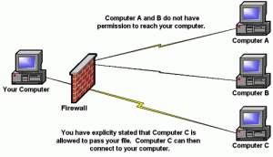 computer firewall between internal network and outside world
