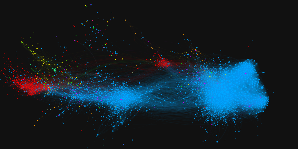 The co-retweeted network from the 11/18 data, partitioned by user language.